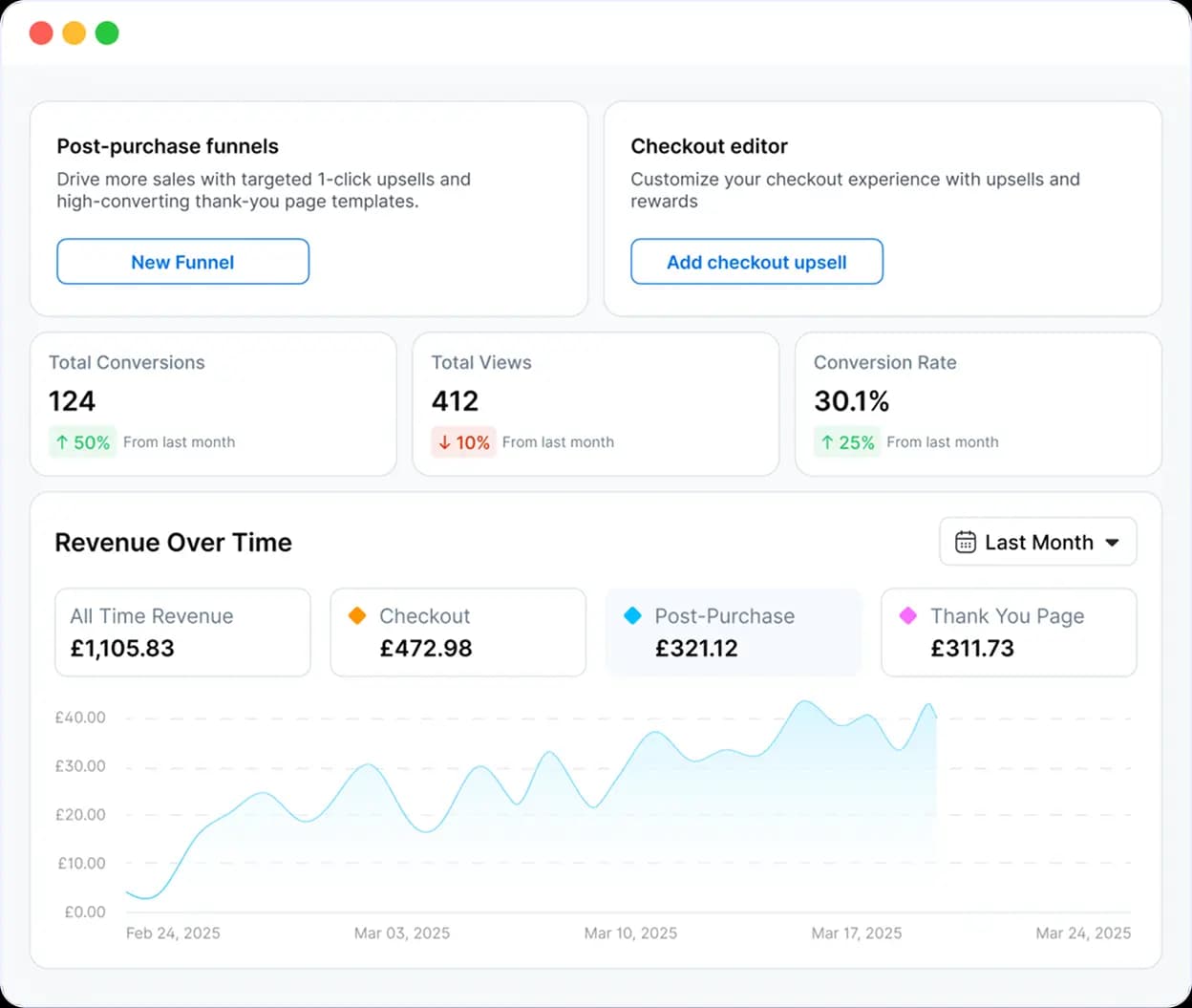 upsell dashboard